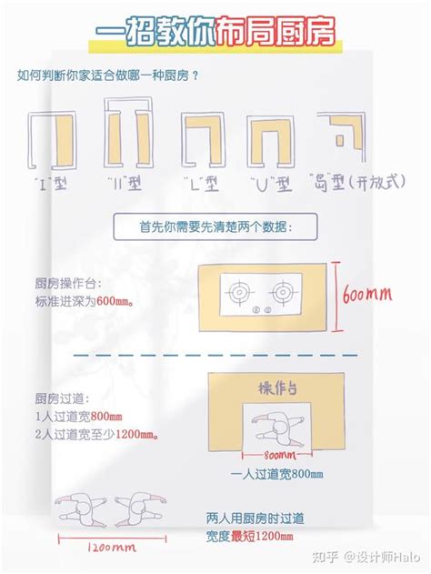 厨房摆设|一招教你拿捏厨房布局（附详细尺寸）